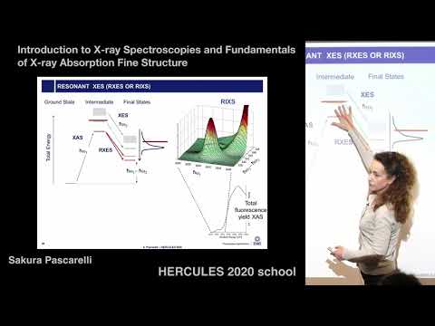 Introduction to X ray Spectroscopies and Fundamentalsof X ray Absorption Fine Structure 1.