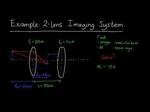Example: Two-Lens Imaging with converging lenses