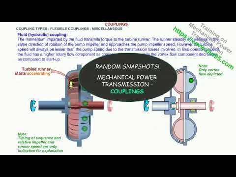 Mechanical Power Transmission System Training