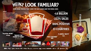 Heinz: Look Familiar?