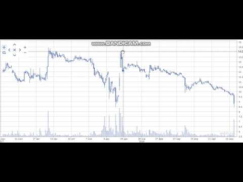 АФК Система.