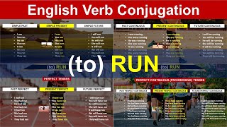 to RUN  Simple Perfect  Continuous Tenses
