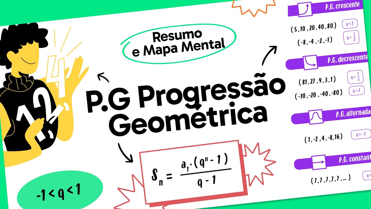 Progressão Geométrica | Matemática | Quer que Desenhe