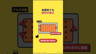 使い捨てカイロは何年もつか神話