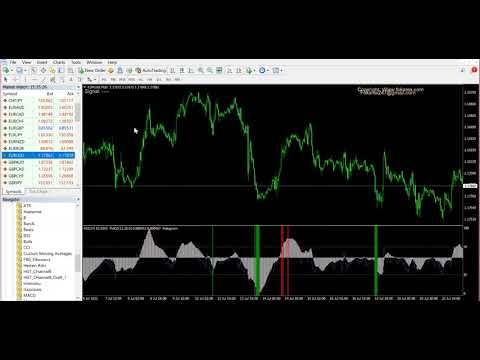 Video BSS Indicator