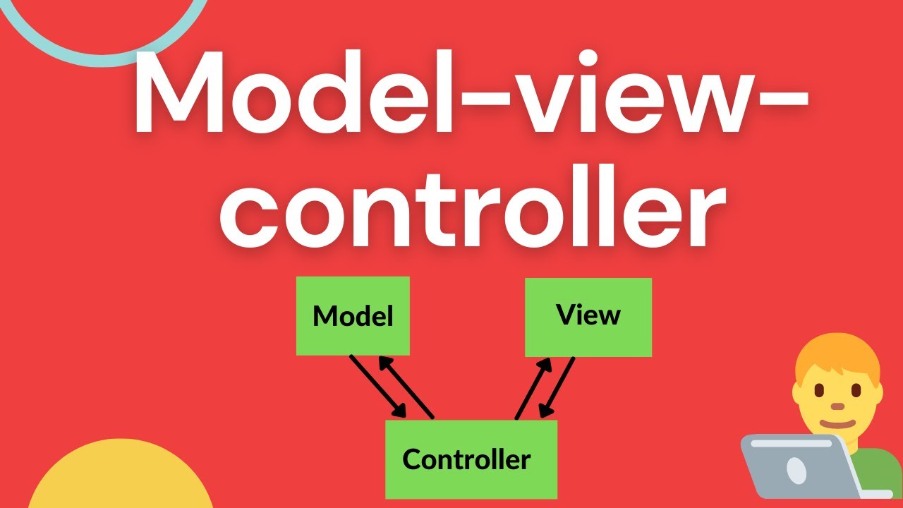 Software Engineer Interview question: What is model-view-controller?