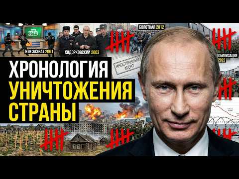План, который мы просмотрели. Что на самом деле строили в РФ 25 лет.