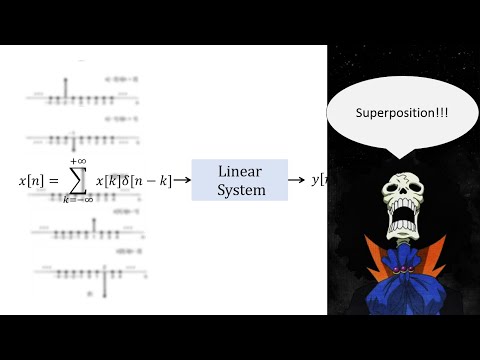 5. The Discrete-Time LTI System & its Impulse Response