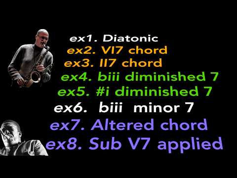 The 8 Jazz turnarounds you need to know (guitar version)