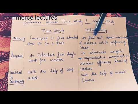 Meaning of principles management principles class 12 business studies