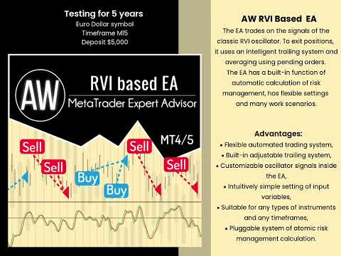 Video AW RVI Based MT5