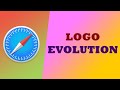 Evolution Of Safari Logo SAFARI TAS PRODUCTIONS 2021