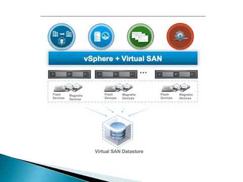 Limitations & Configuration Maximums of VMware vSAN 6 6