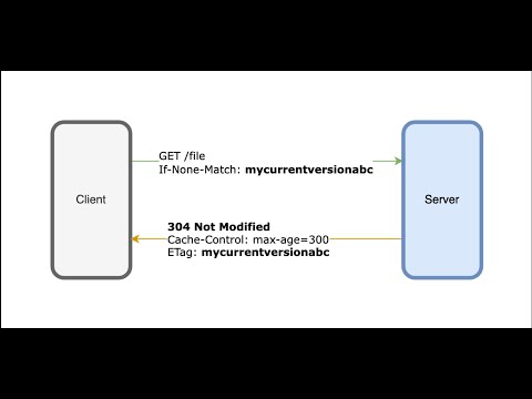 Boost Web Speed with ETag: The Secret to Smarter Caching!