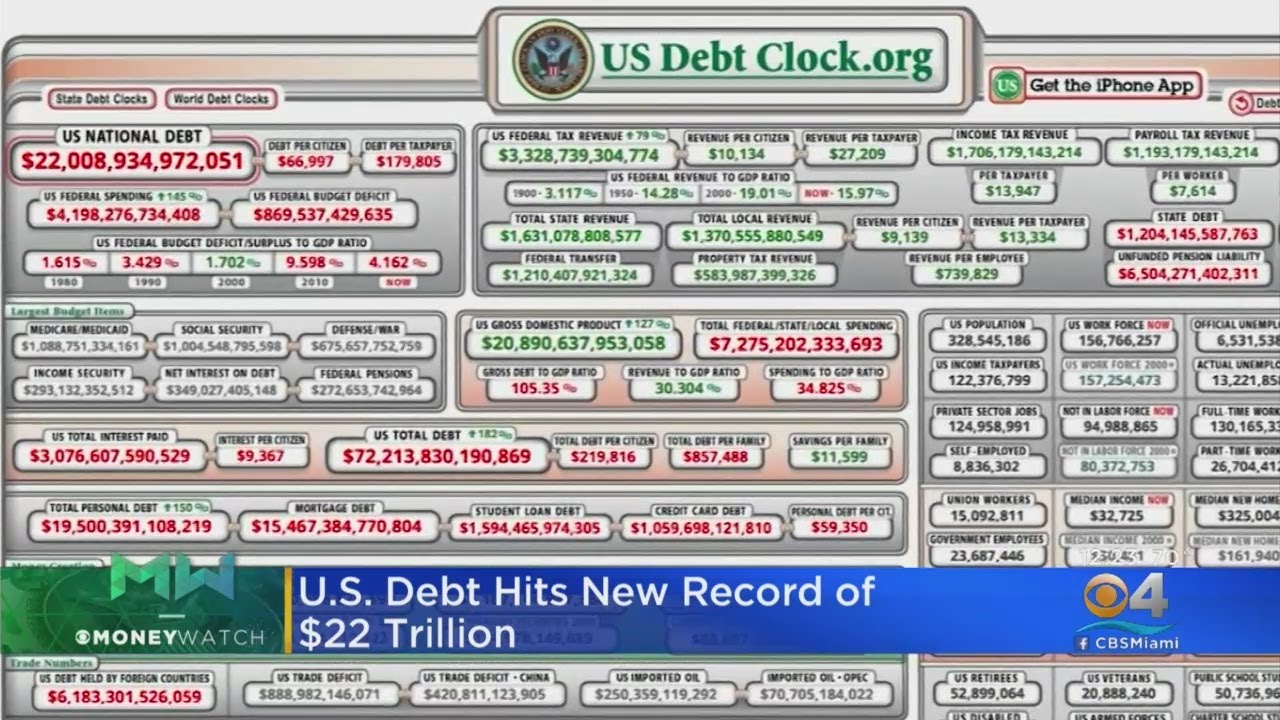 U.S. Debt Hits New Record High