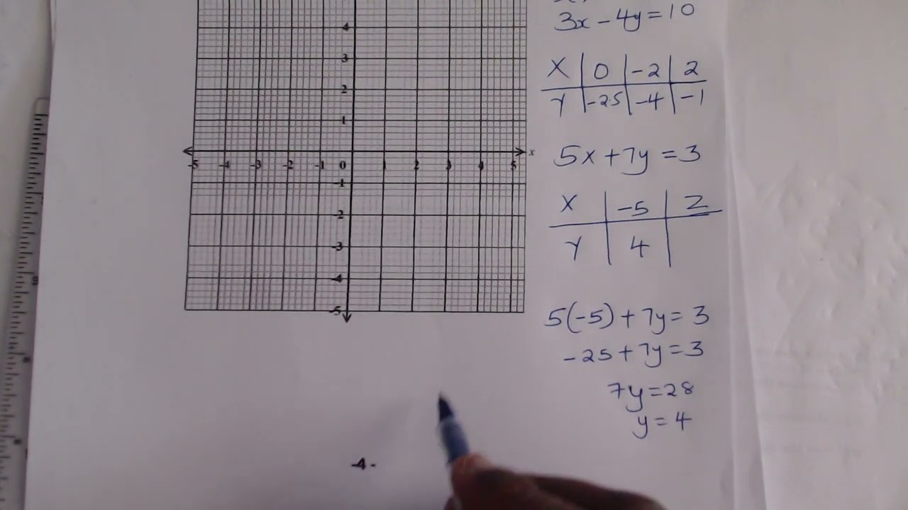 HOW TO SOLVE SIMULTANEOUS EQUATIONS USING THE GRAPHICAL METHOD