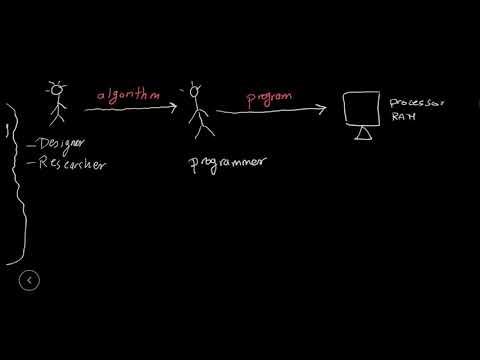 Programming Level 0 Lesson 11 Algorithm vs Program