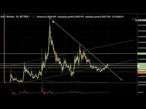 Podstawy analizy technicznej #analizujemy