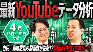 【4月第3週調査】YouTube情勢が変化！自民党動画急増で高市総理を逆転！？その理由は「政治系投稿者が金脈を当てた」こと？最新データをプロが徹底解説【山本期日前×鈴木邦和】｜選挙ドットコムちゃんねる