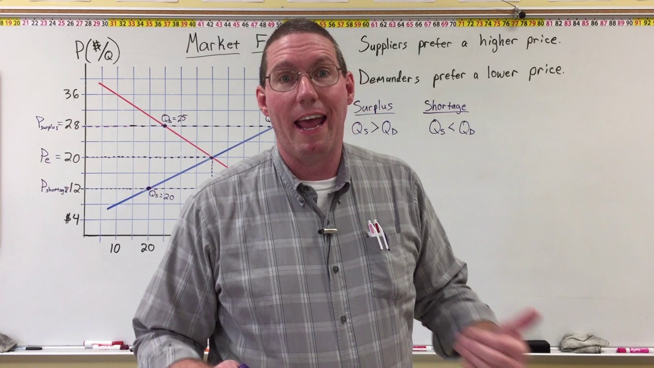 Market Forces - Professor Ryan