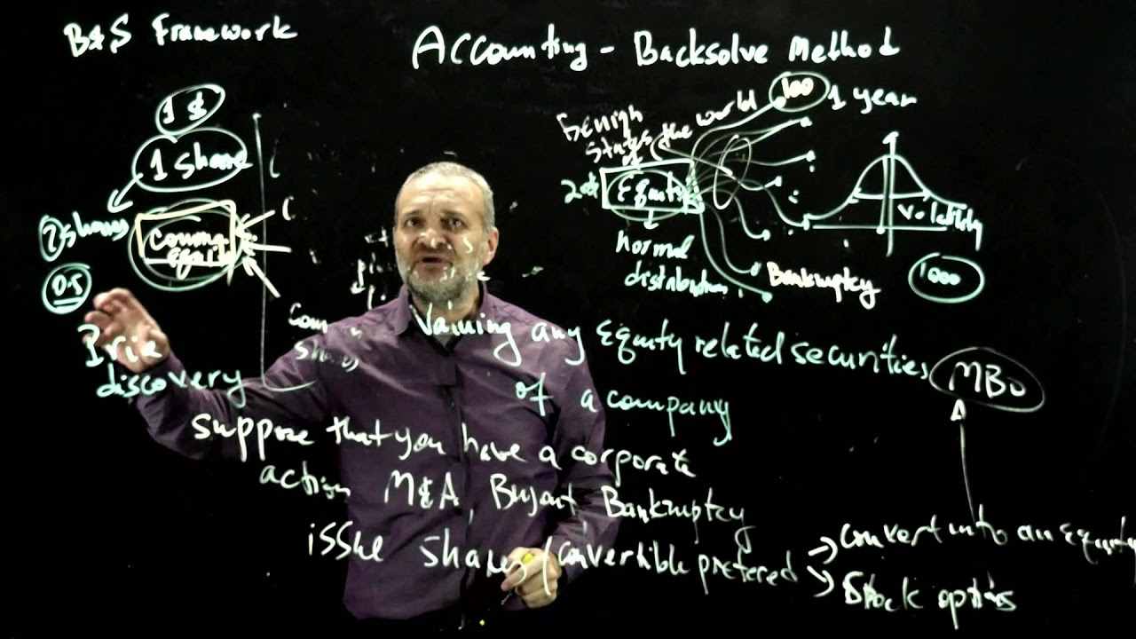 Backsolve method for valuing common equity