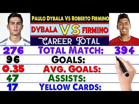 Paulo Dybala Vs Roberto Firmino  Career Compared ⚽ Firmino Vs Dybala Who is Best Player ?