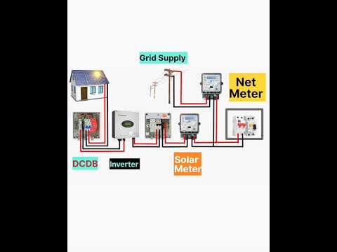 On Grid Solar System Connection | Solar Rooftop | Solar Power | Shorts | ytshorts
