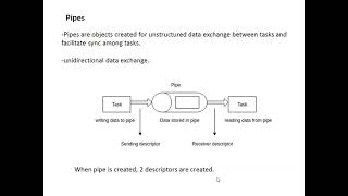 EE8691/ Embedded System /Unit 4/ Mailbox, pipes, priority inversion, priority inheritance/MAMSE