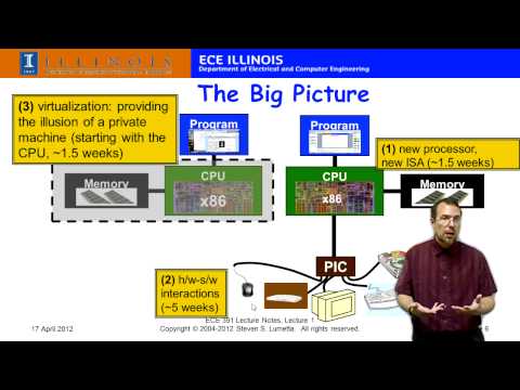 Uiuc Ece391