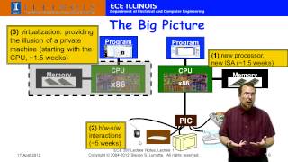 ECE 391 Intro