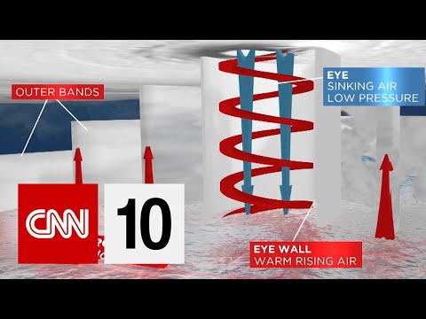 什麼是藤原效應？ (What Is The Fujiwhara Effect?)