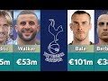 Tottenham Hotspur biggest Profits from Sold Players