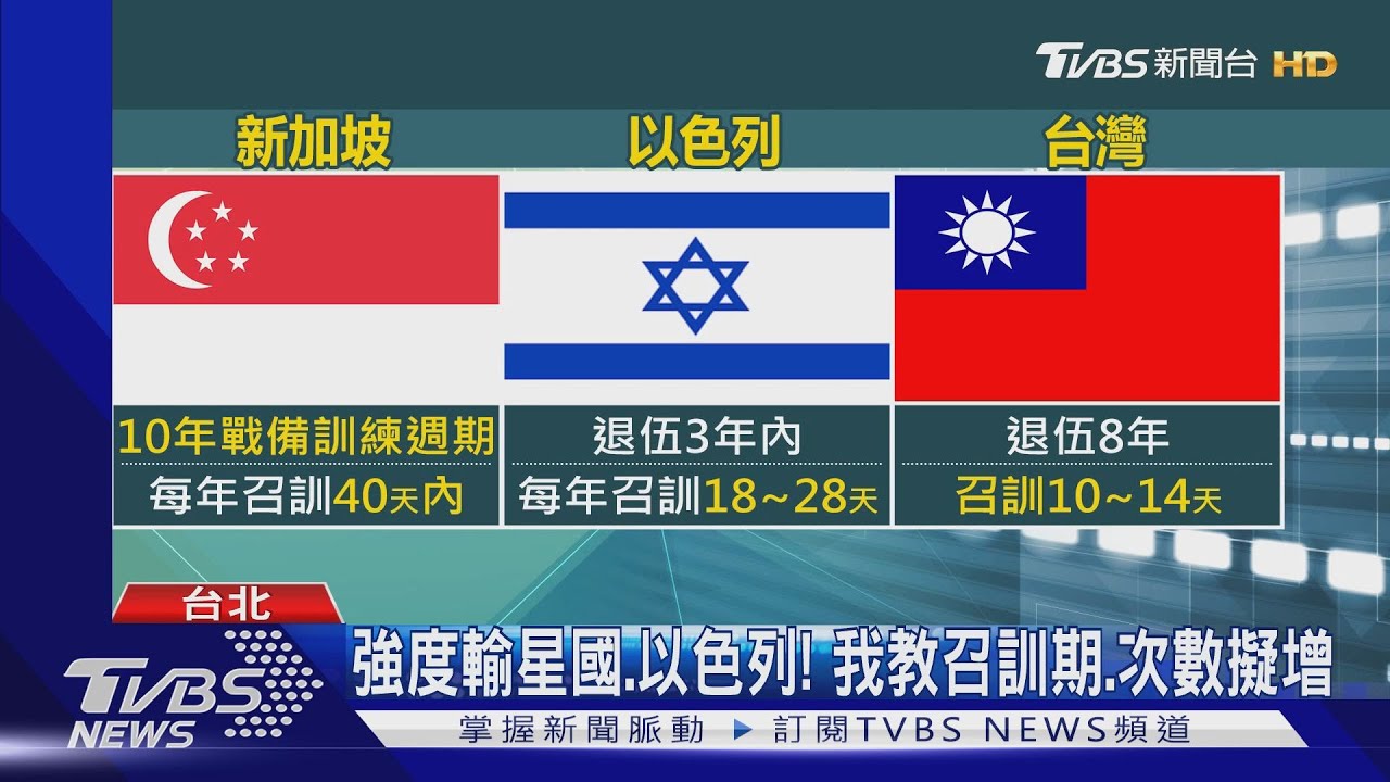 強度輸星國、以色列! 我教召訓期、次數擬增
