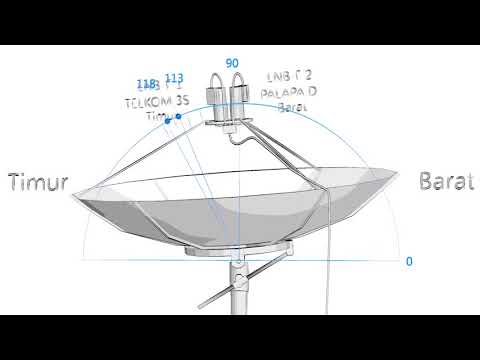 Cara Setting Satelit KEKINIAN TELKOM 3S dan PALAPA D