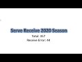 2020 HS Season Serve/Receive