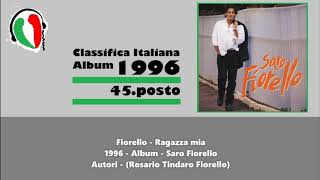 Fiorello - Ragazza mia - 1996