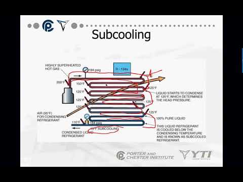 HVACR1418: Advanced Air Conditioning - Lesson 5/12/2020