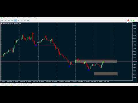 Video Swing High Swing Low Identifier