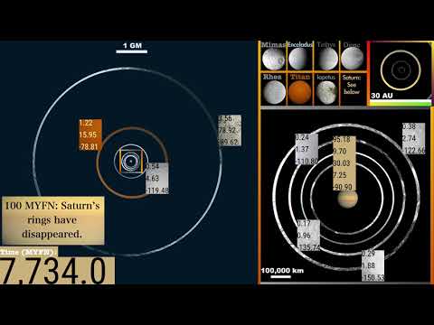 The Complete Timeline of Saturn and its Moons: From Birth to Death