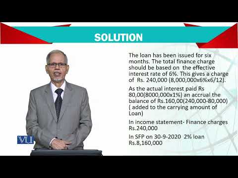 Introduction | Advanced Financial Accounting | FIN711 Topic001