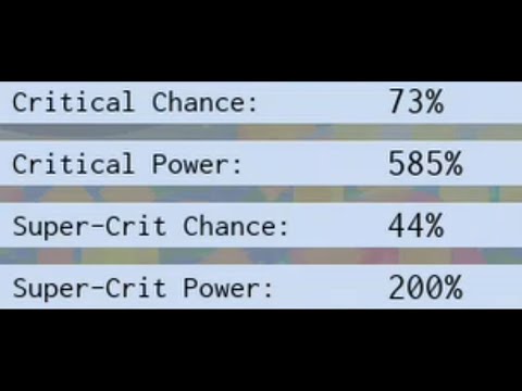 44% super-crit chance