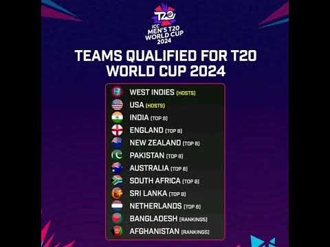 Teams Qualified For ICC T20 World Cup 2024 #shorts #t20worldcup #cricket #shortsvideo #viral