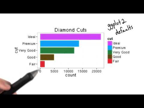 What is Data Visualization Data Visualization and D3 js