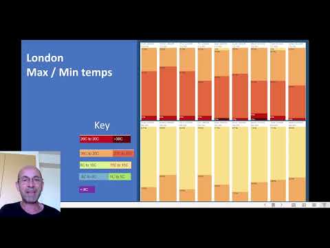 14 Days Forecast