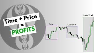 How To Align Time & Price For High-Probability Entries!