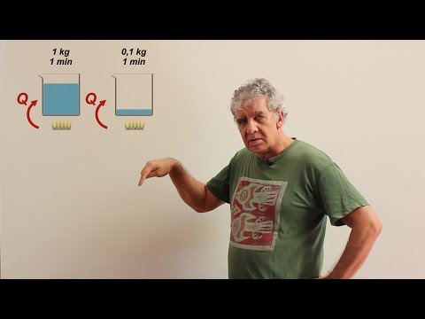 Calorimetría. Calor y Temperatura. (Teórico)
