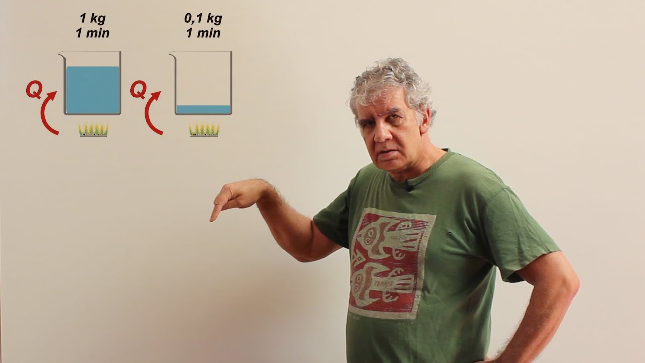 Calorimetría. Calor y Temperatura. (Teórico)