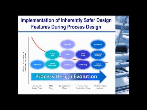 HAZOP Series Module 10: Effective PHA Applications For Evolving Guidelines