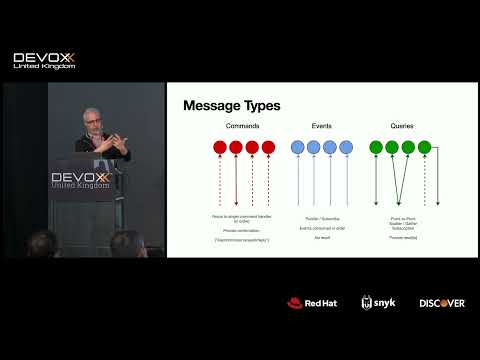 Become message-driven! The journey towards asynchronous microservices. by Marc Klefter