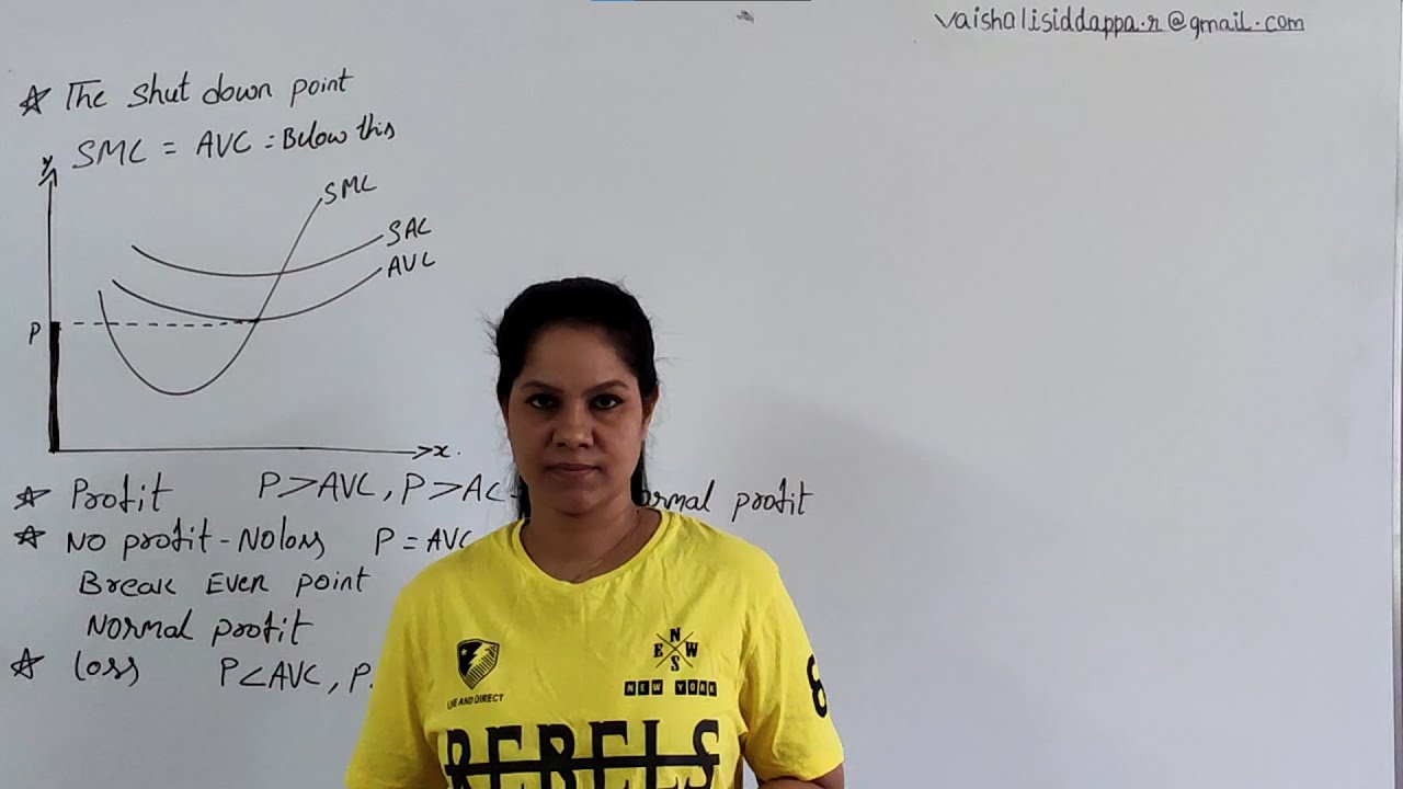 NCERT CLASS 12|MICROECONOMICS|CHAPTER-4|SHUT DOWN POINT, BEP, NORMAL PROFIT, SUPER NORMAL PROFIT|#38